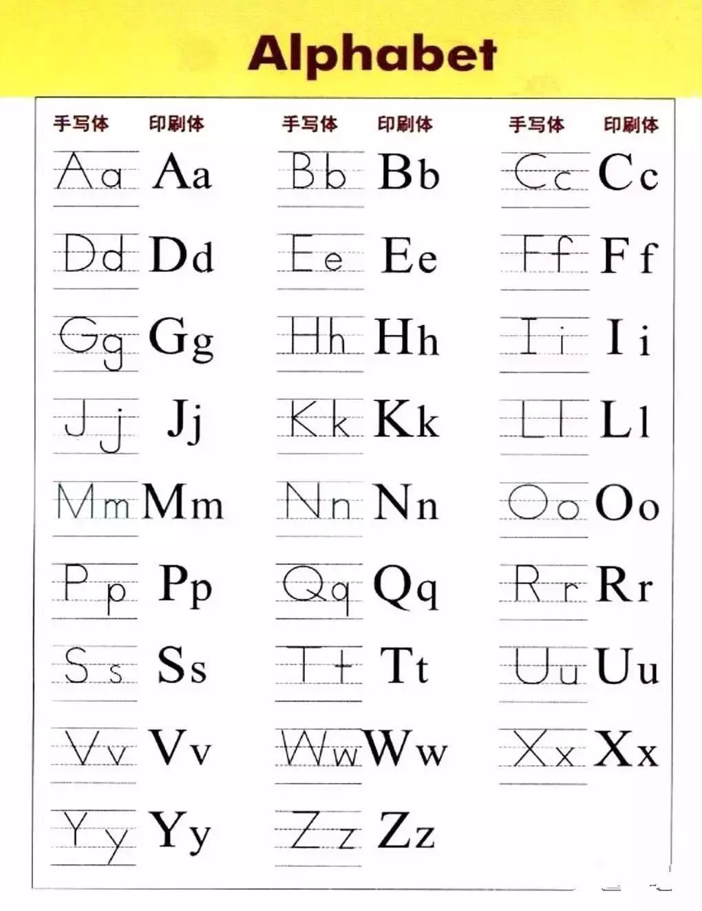 26个英文字母书写规范，让孩子们常练习！(图1)